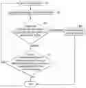 Fig. 01 - Data packet processing method