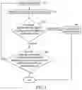 Fig. 02 - Data packet processing method