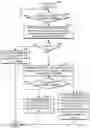 Fig. 07 - Managing efficient selection of a particular processor thread for handling an interrupt