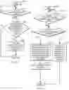 Fig. 09 - Managing efficient selection of a particular processor thread for handling an interrupt