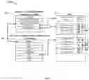 Fig. 04 - Method of out of order processing of scatter gather lists