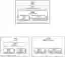 Fig. 01 - Method and system for secure digital documentation of subjects using hash chains