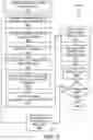 Fig. 07 - Artificial intelligence based-document processing