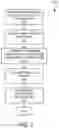 Fig. 08 - Artificial intelligence based-document processing