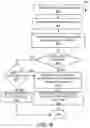 Fig. 09 - Artificial intelligence based-document processing