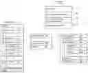 Fig. 01 - Implementation of biometric authentication