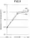 Fig. 05 - Feature extraction method and apparatus