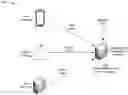 Fig. 01 - CONTEXTUAL DATA PROCESSING AND DATA DISTRIBUTION