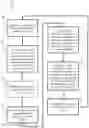 Fig. 01 - Methods and Systems for Strategically Managing Insurance and Reinsurance Policies on Risk Adjusted Basis