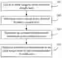 Fig. 01 - Image correction method and device