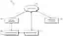 Fig. 01 - Automated architectural specification generation and hardware identification
