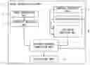 Fig. 01 - Voice interaction system, its processing method, and program therefor