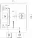 Fig. 05 - Feedback controller for data transmissions