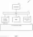 Fig. 02 - Methods and systems for serial memory device control