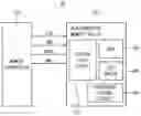 Fig. 01 - Semiconductor semiconductor memory devices, memory systems and methods of operating memory devices