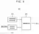 Fig. 09 - Semiconductor semiconductor memory devices, memory systems and methods of operating memory devices
