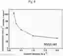 Fig. 07 - Lithium ion capacitor