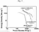 Fig. 08 - Lithium ion capacitor