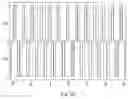 Fig. 49 - Device for manipulating charged particles