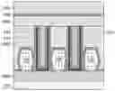 Fig. 01 - Cyclic spin-on coating process for forming dielectric material