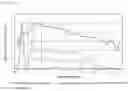 Fig. 22 - Light emitting device