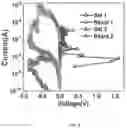 Fig. 05 - Resistive switching memory device