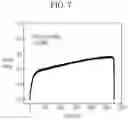 Fig. 08 - Organic thin film including semiconducting polymer and elastomer configured to be dynamic intermolecular bonded with a metal-coordination bond and organic sensor and electronic device including the same