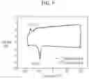 Fig. 10 - Organic thin film including semiconducting polymer and elastomer configured to be dynamic intermolecular bonded with a metal-coordination bond and organic sensor and electronic device including the same