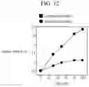 Fig. 13 - Organic thin film including semiconducting polymer and elastomer configured to be dynamic intermolecular bonded with a metal-coordination bond and organic sensor and electronic device including the same
