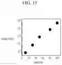 Fig. 16 - Organic thin film including semiconducting polymer and elastomer configured to be dynamic intermolecular bonded with a metal-coordination bond and organic sensor and electronic device including the same
