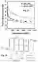 Fig. 11 - HETEROCYCLIC COMPOUNDS AND THEIR USE IN ELECTRO-OPTICAL OR OPTO-ELECTRONIC DEVICES