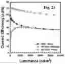 Fig. 12 - HETEROCYCLIC COMPOUNDS AND THEIR USE IN ELECTRO-OPTICAL OR OPTO-ELECTRONIC DEVICES