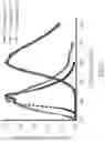 Fig. 03 - Composition for an organic electronic device and organic electronic device using the same