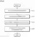 Fig. 07 - Battery pack having waterproof function and manufacturing method therefor