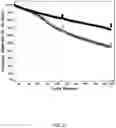 Fig. 09 - High voltage electrolyte additives
