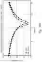 Fig. 14 - LC oscillator powering arrangement and method of powering an LC oscillator