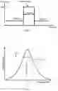 Fig. 02 - COMPACT BAND PASS FILTER WITH VIAS