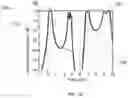Fig. 08 - COMPACT BAND PASS FILTER WITH VIAS