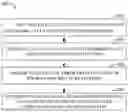 Fig. 01 - Methods and apparatuses for data processing in communication system