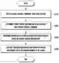Fig. 01 - Method and apparatus for controlling transmission power in wireless communication system