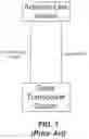 Fig. 02 - Base station and antenna installation including internet protocol addressable antenna line devices and methods of operating the same