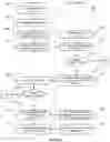 Fig. 06 - Shared secret establishment