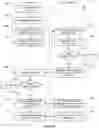 Fig. 07 - Shared secret establishment