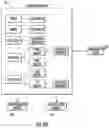 Fig. 08 - Home automation system including sleep to awake mode device switching and related methods