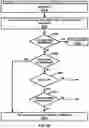 Fig. 21 - Starting time alignment timer in response to an RRC message