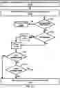 Fig. 22 - Starting time alignment timer in response to an RRC message