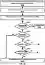 Fig. 23 - Starting time alignment timer in response to an RRC message