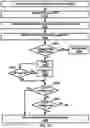 Fig. 24 - Starting time alignment timer in response to an RRC message