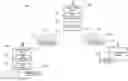 Fig. 01 - Transpositional modulation and demodulation