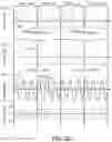 Fig. 07 - Transpositional modulation and demodulation